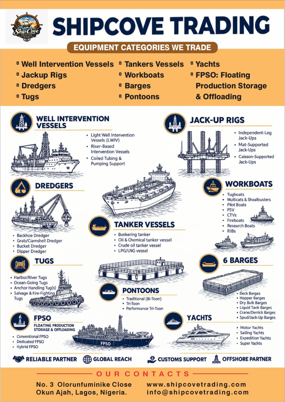 Shipcove Trading